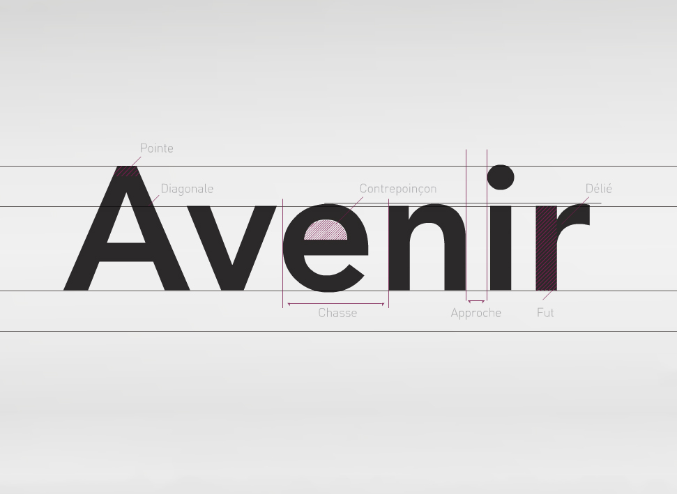 Typographie Avenir (Adrian Frutiger), nicolas dechef, Infographiste et photographe à Charleroi et Namur